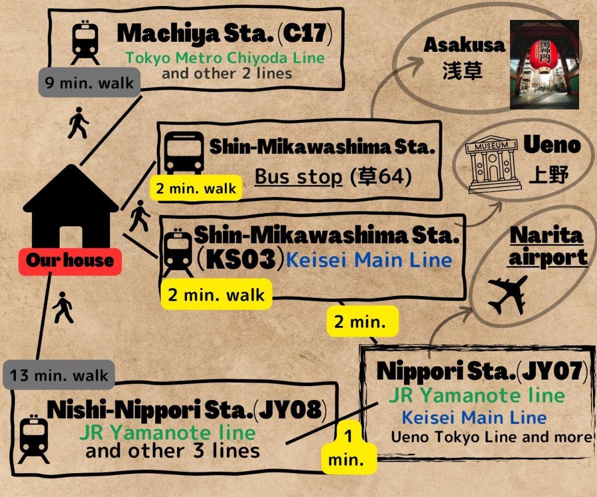K.House Apartment Tokyo Ngoại thất bức ảnh